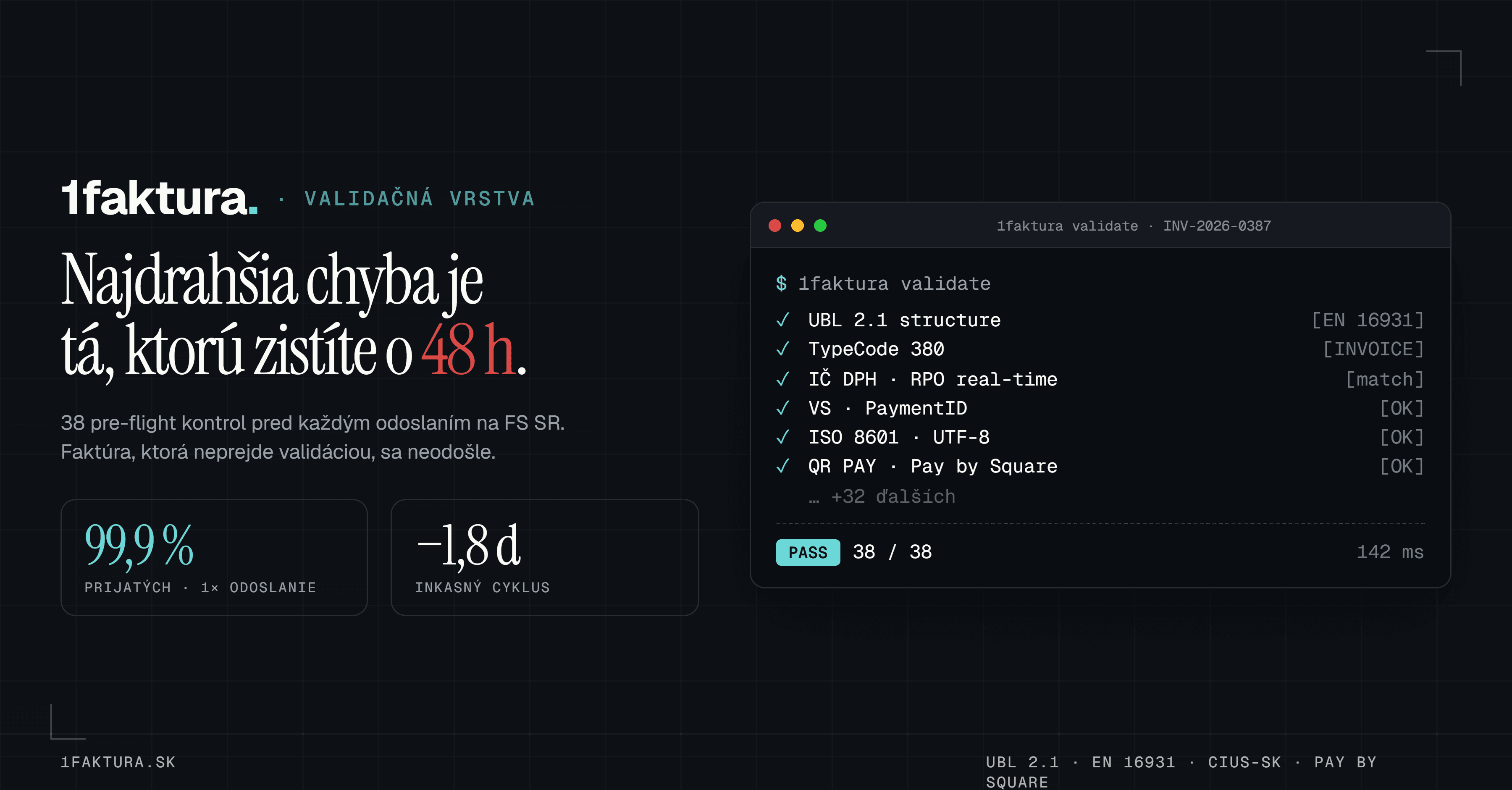 1FAKTURA — validačná vrstva: 38 pre-flight kontrol pred odoslaním na FS SR.