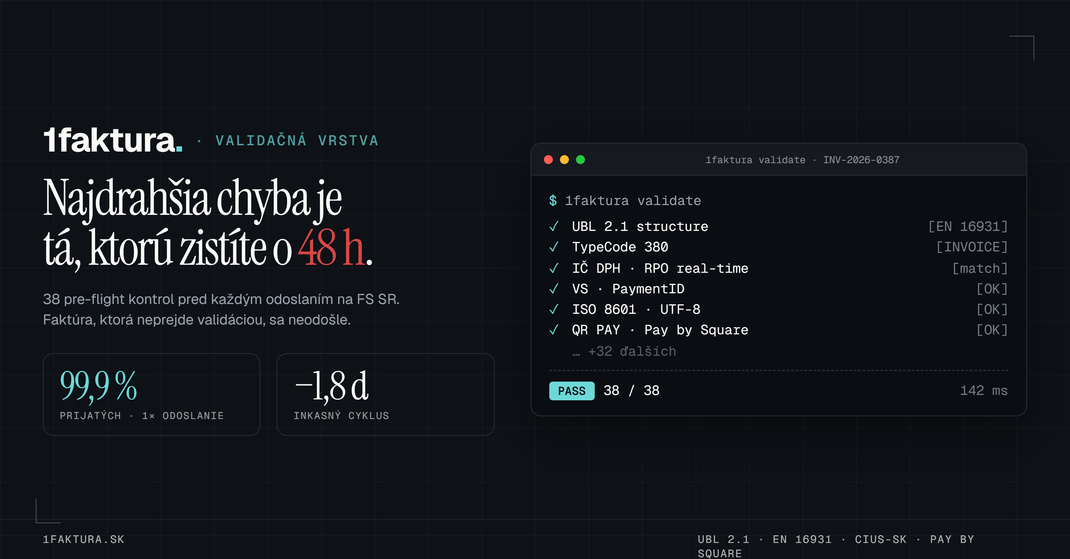 1FAKTURA — validačná vrstva: 38 pre-flight kontrol pred odoslaním na FS SR.
